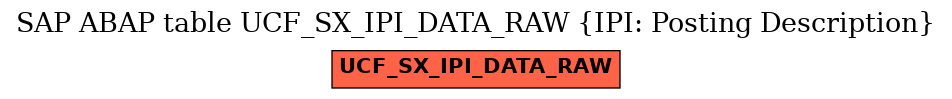 E-R Diagram for table UCF_SX_IPI_DATA_RAW (IPI: Posting Description)