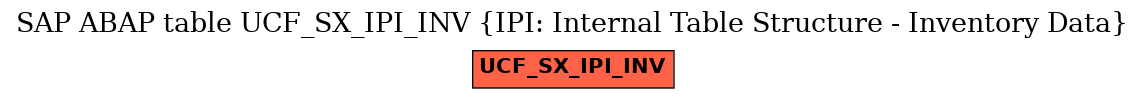 E-R Diagram for table UCF_SX_IPI_INV (IPI: Internal Table Structure - Inventory Data)