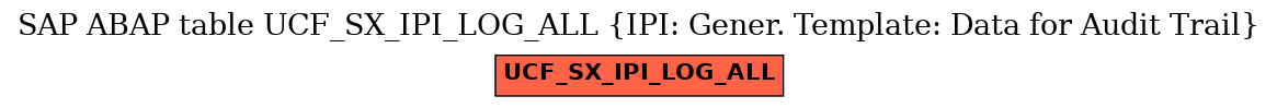 E-R Diagram for table UCF_SX_IPI_LOG_ALL (IPI: Gener. Template: Data for Audit Trail)