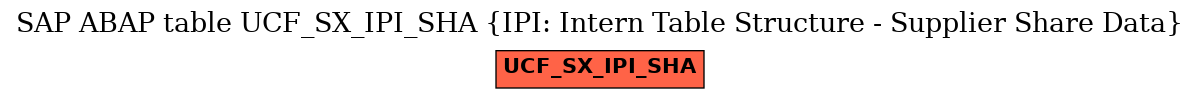 E-R Diagram for table UCF_SX_IPI_SHA (IPI: Intern Table Structure - Supplier Share Data)