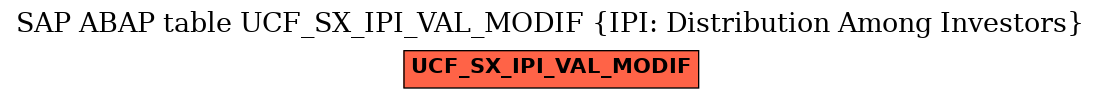 E-R Diagram for table UCF_SX_IPI_VAL_MODIF (IPI: Distribution Among Investors)