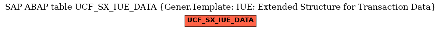 E-R Diagram for table UCF_SX_IUE_DATA (Gener.Template: IUE: Extended Structure for Transaction Data)