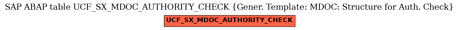 E-R Diagram for table UCF_SX_MDOC_AUTHORITY_CHECK (Gener. Template: MDOC: Structure for Auth. Check)