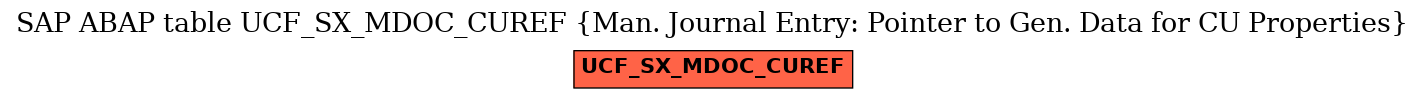 E-R Diagram for table UCF_SX_MDOC_CUREF (Man. Journal Entry: Pointer to Gen. Data for CU Properties)