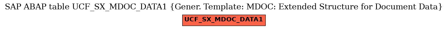 E-R Diagram for table UCF_SX_MDOC_DATA1 (Gener. Template: MDOC: Extended Structure for Document Data)