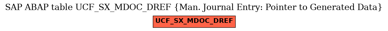 E-R Diagram for table UCF_SX_MDOC_DREF (Man. Journal Entry: Pointer to Generated Data)