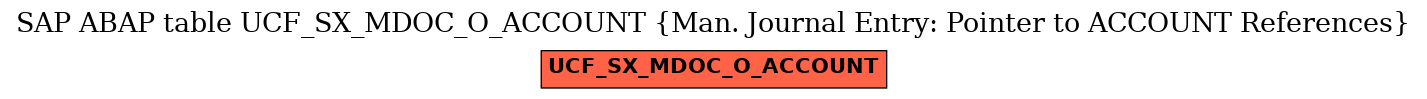 E-R Diagram for table UCF_SX_MDOC_O_ACCOUNT (Man. Journal Entry: Pointer to ACCOUNT References)