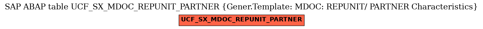 E-R Diagram for table UCF_SX_MDOC_REPUNIT_PARTNER (Gener.Template: MDOC: REPUNIT/ PARTNER Characteristics)