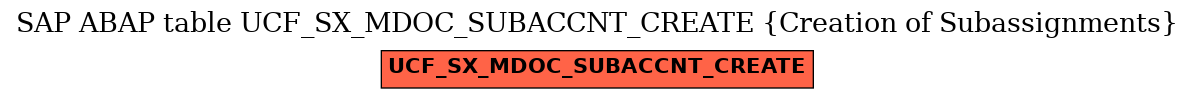 E-R Diagram for table UCF_SX_MDOC_SUBACCNT_CREATE (Creation of Subassignments)