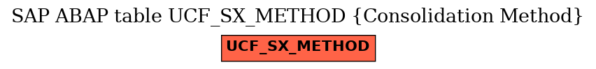 E-R Diagram for table UCF_SX_METHOD (Consolidation Method)