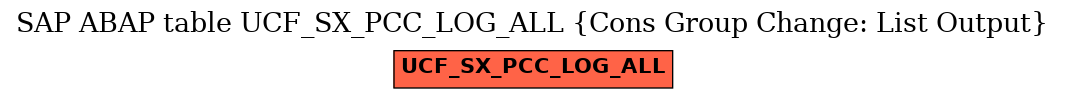 E-R Diagram for table UCF_SX_PCC_LOG_ALL (Cons Group Change: List Output)