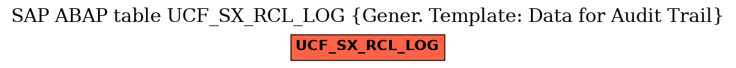 E-R Diagram for table UCF_SX_RCL_LOG (Gener. Template: Data for Audit Trail)