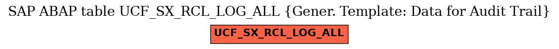 E-R Diagram for table UCF_SX_RCL_LOG_ALL (Gener. Template: Data for Audit Trail)