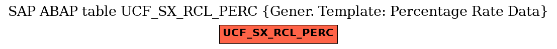 E-R Diagram for table UCF_SX_RCL_PERC (Gener. Template: Percentage Rate Data)