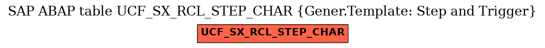 E-R Diagram for table UCF_SX_RCL_STEP_CHAR (Gener.Template: Step and Trigger)