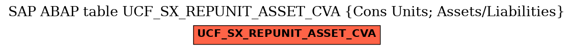 E-R Diagram for table UCF_SX_REPUNIT_ASSET_CVA (Cons Units; Assets/Liabilities)