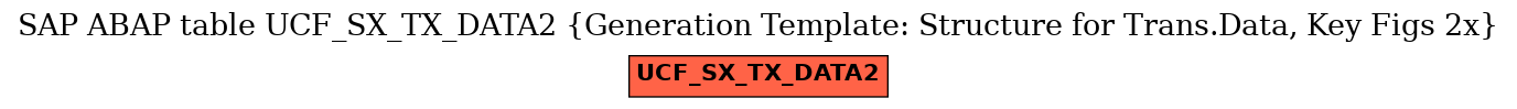 E-R Diagram for table UCF_SX_TX_DATA2 (Generation Template: Structure for Trans.Data, Key Figs 2x)