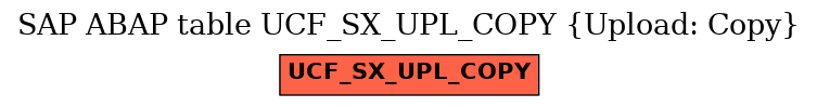 E-R Diagram for table UCF_SX_UPL_COPY (Upload: Copy)