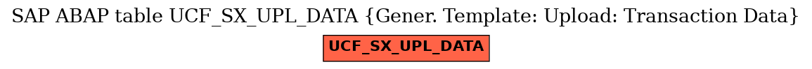 E-R Diagram for table UCF_SX_UPL_DATA (Gener. Template: Upload: Transaction Data)