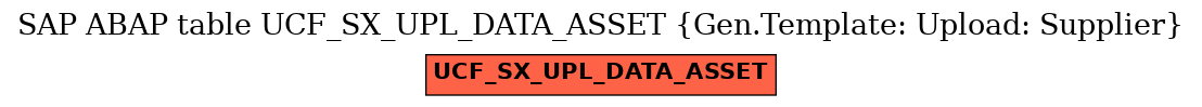 E-R Diagram for table UCF_SX_UPL_DATA_ASSET (Gen.Template: Upload: Supplier)