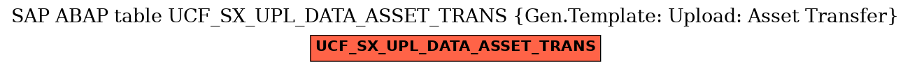 E-R Diagram for table UCF_SX_UPL_DATA_ASSET_TRANS (Gen.Template: Upload: Asset Transfer)