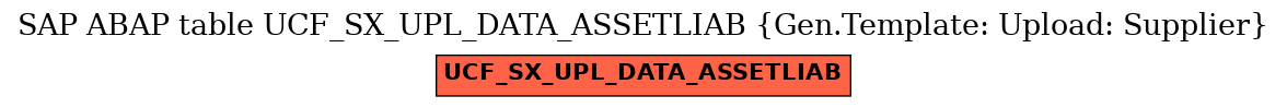 E-R Diagram for table UCF_SX_UPL_DATA_ASSETLIAB (Gen.Template: Upload: Supplier)