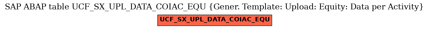 E-R Diagram for table UCF_SX_UPL_DATA_COIAC_EQU (Gener. Template: Upload: Equity: Data per Activity)
