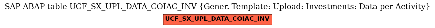 E-R Diagram for table UCF_SX_UPL_DATA_COIAC_INV (Gener. Template: Upload: Investments: Data per Activity)