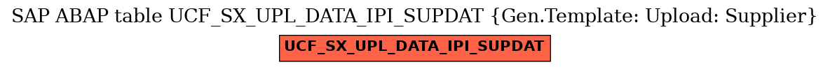 E-R Diagram for table UCF_SX_UPL_DATA_IPI_SUPDAT (Gen.Template: Upload: Supplier)
