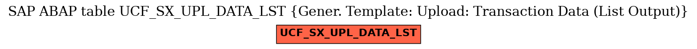 E-R Diagram for table UCF_SX_UPL_DATA_LST (Gener. Template: Upload: Transaction Data (List Output))