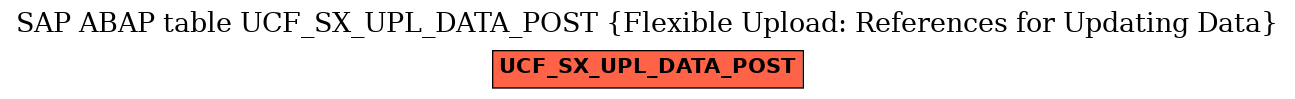 E-R Diagram for table UCF_SX_UPL_DATA_POST (Flexible Upload: References for Updating Data)