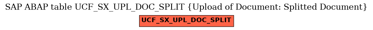 E-R Diagram for table UCF_SX_UPL_DOC_SPLIT (Upload of Document: Splitted Document)