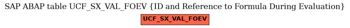 E-R Diagram for table UCF_SX_VAL_FOEV (ID and Reference to Formula During Evaluation)