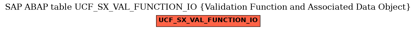 E-R Diagram for table UCF_SX_VAL_FUNCTION_IO (Validation Function and Associated Data Object)