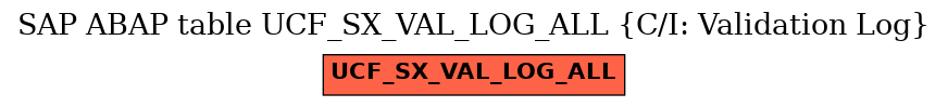 E-R Diagram for table UCF_SX_VAL_LOG_ALL (C/I: Validation Log)
