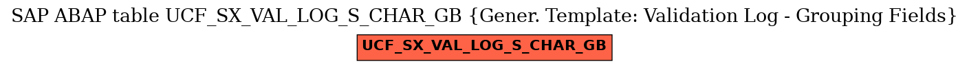 E-R Diagram for table UCF_SX_VAL_LOG_S_CHAR_GB (Gener. Template: Validation Log - Grouping Fields)