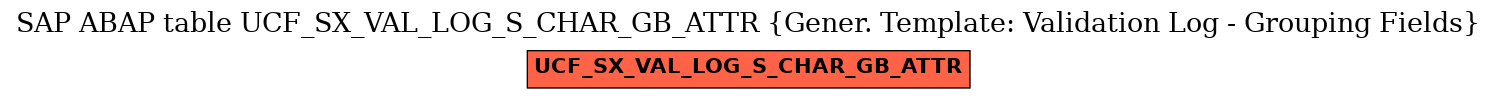 E-R Diagram for table UCF_SX_VAL_LOG_S_CHAR_GB_ATTR (Gener. Template: Validation Log - Grouping Fields)