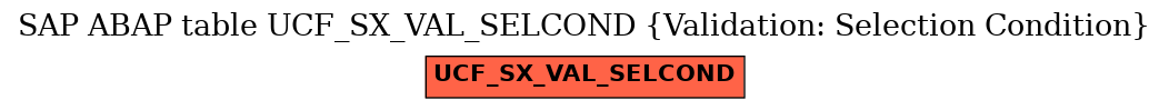 E-R Diagram for table UCF_SX_VAL_SELCOND (Validation: Selection Condition)