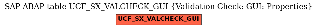 E-R Diagram for table UCF_SX_VALCHECK_GUI (Validation Check: GUI: Properties)