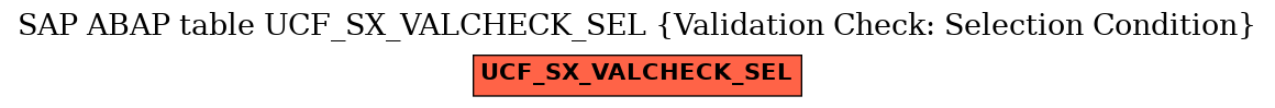 E-R Diagram for table UCF_SX_VALCHECK_SEL (Validation Check: Selection Condition)