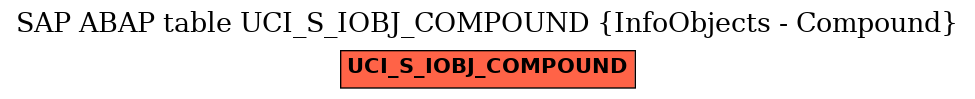 E-R Diagram for table UCI_S_IOBJ_COMPOUND (InfoObjects - Compound)