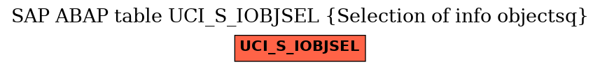 E-R Diagram for table UCI_S_IOBJSEL (Selection of info objectsq)