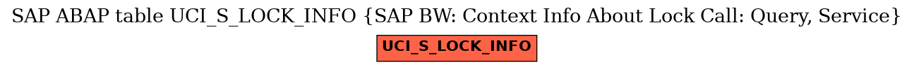 E-R Diagram for table UCI_S_LOCK_INFO (SAP BW: Context Info About Lock Call: Query, Service)