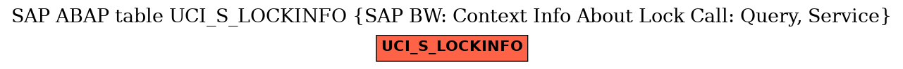 E-R Diagram for table UCI_S_LOCKINFO (SAP BW: Context Info About Lock Call: Query, Service)