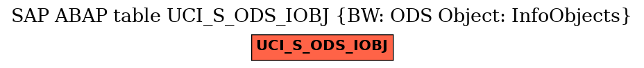 E-R Diagram for table UCI_S_ODS_IOBJ (BW: ODS Object: InfoObjects)