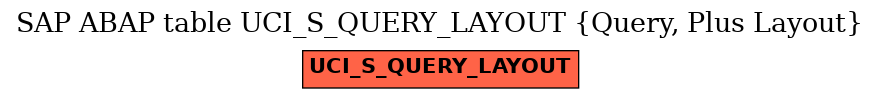 E-R Diagram for table UCI_S_QUERY_LAYOUT (Query, Plus Layout)