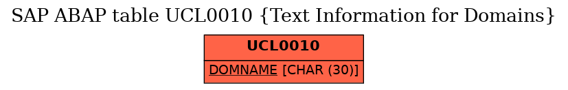 E-R Diagram for table UCL0010 (Text Information for Domains)