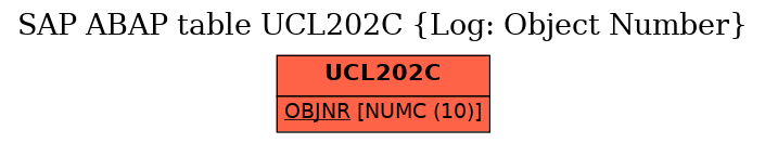 E-R Diagram for table UCL202C (Log: Object Number)