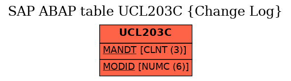 E-R Diagram for table UCL203C (Change Log)