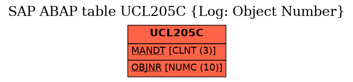 E-R Diagram for table UCL205C (Log: Object Number)